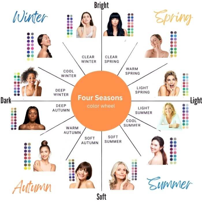 Four seasons color wheel